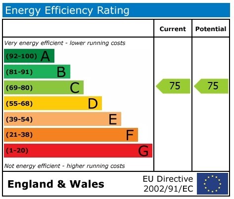 EPC chart