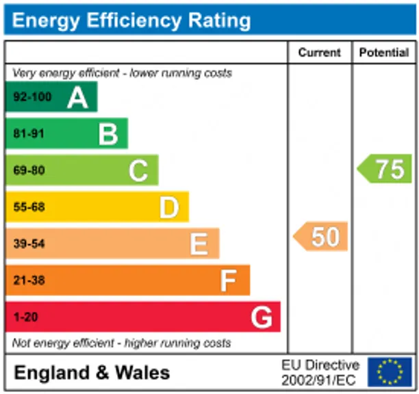 Energy performance certificate for West Heath Road, Farnborough, GU14