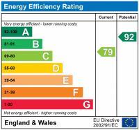 EPC chart