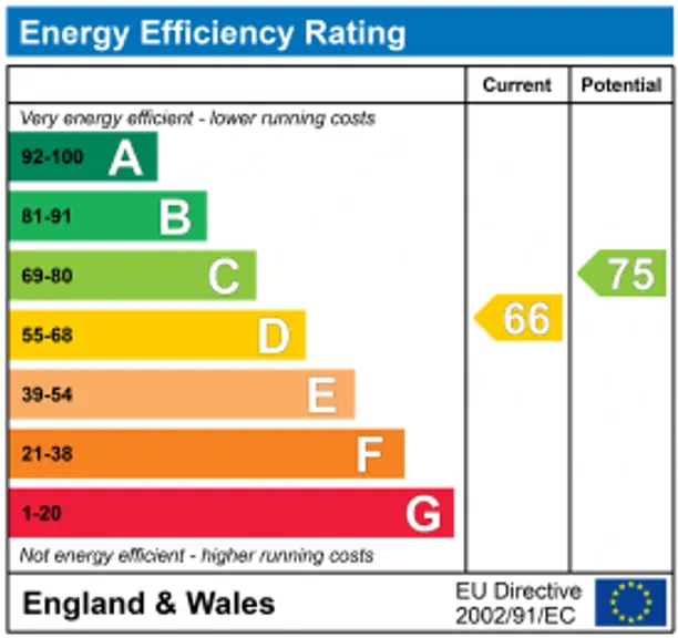 Energy performance certificate for Chedworth, Cheltenham, GL54