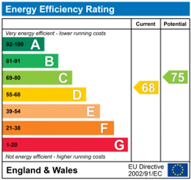 Energy performance certificate for Fleet Hill, Wokingham, RG40