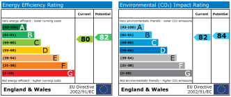 EPC chart