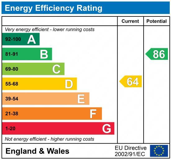 EPC chart