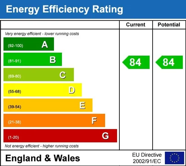 Energy performance certificate for Edgware Road London W2