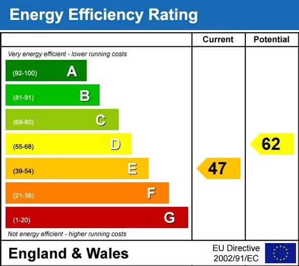 Energy performance certificate for Holywell Hill St. Albans AL1