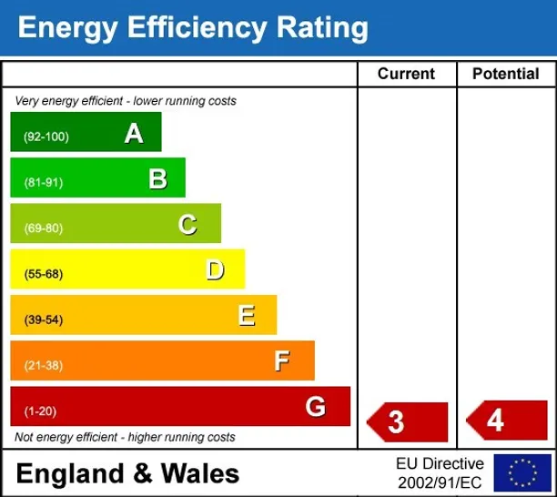 Energy performance certificate for Sheldon Square Paddington W2