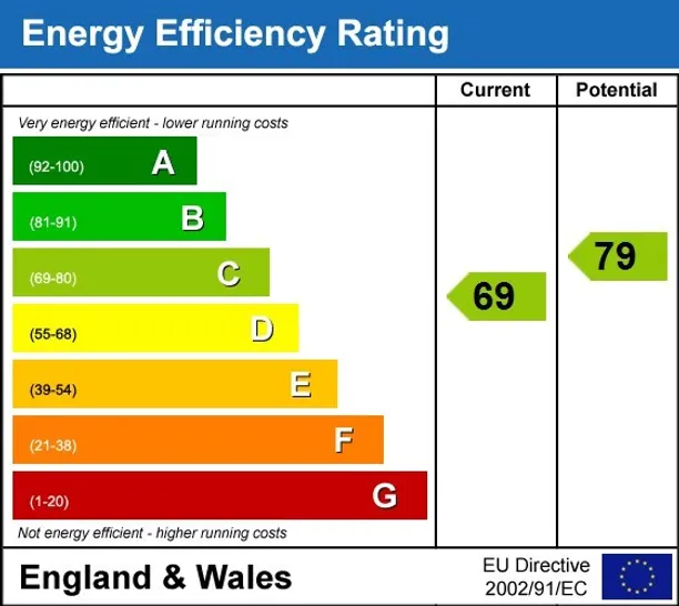 Energy performance certificate for Eardley Crescent Earl's Court SW5