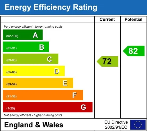 Energy performance certificate for High Street Bletchingley RH1