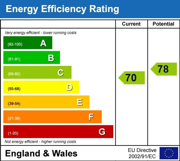 Energy performance certificate for Glaisher Street Deptford SE8