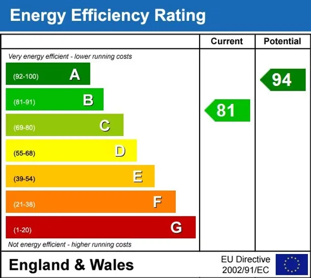 Energy performance certificate for Midway Walton-On-Thames KT12