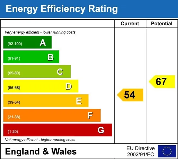 Energy performance certificate for Anchor Lane Combe Hay BA2