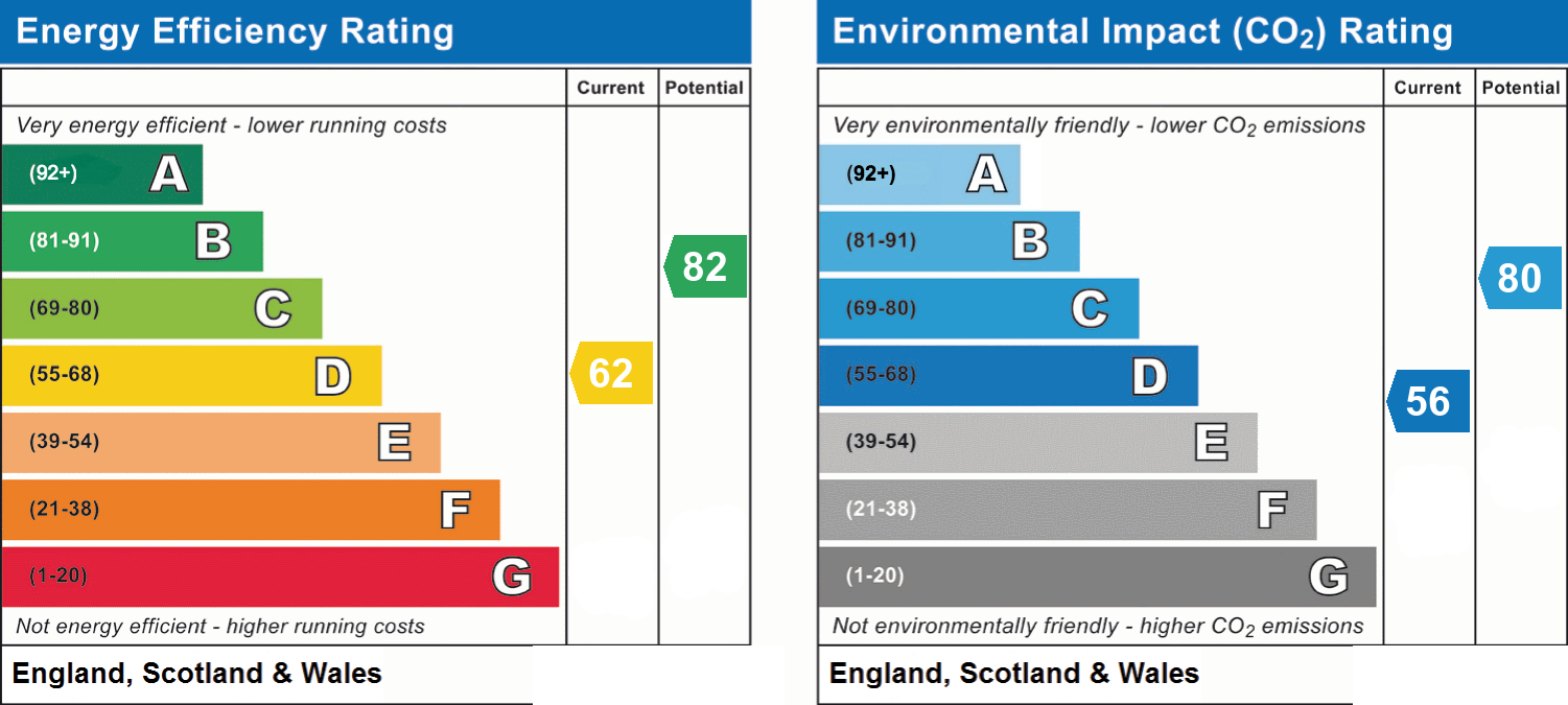 EPC chart