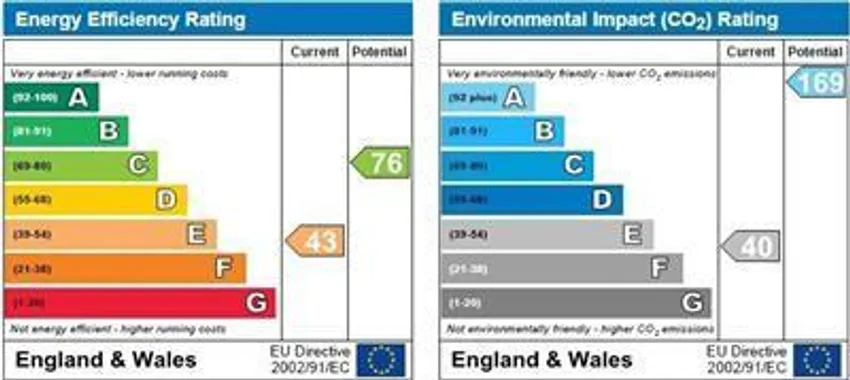 EPC chart 1