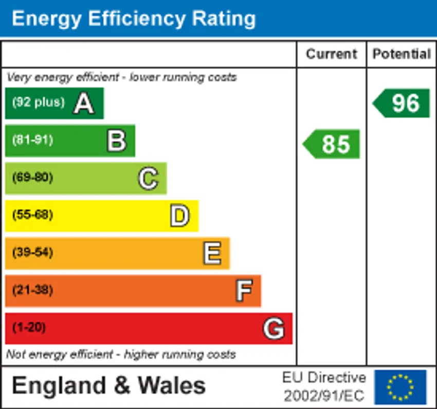 EPC chart 1