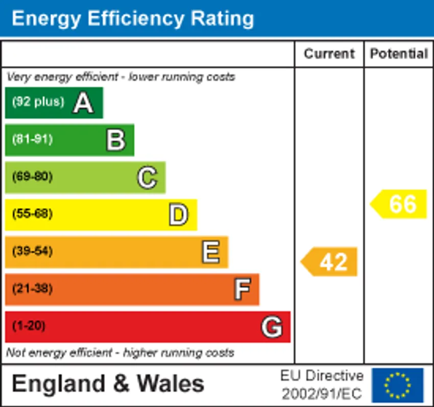 EPC chart 1
