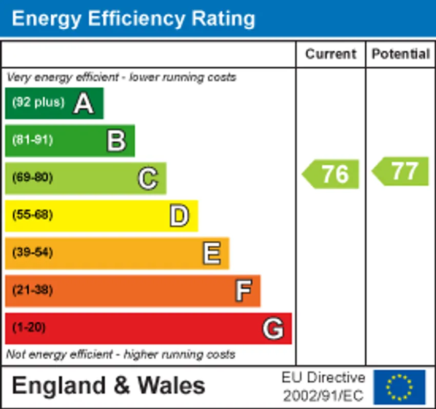 EPC chart 1