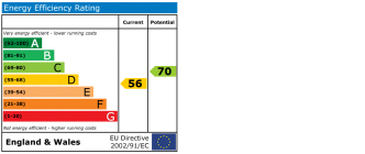EPC chart