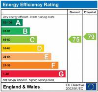 EPC chart