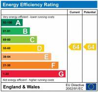 EPC chart