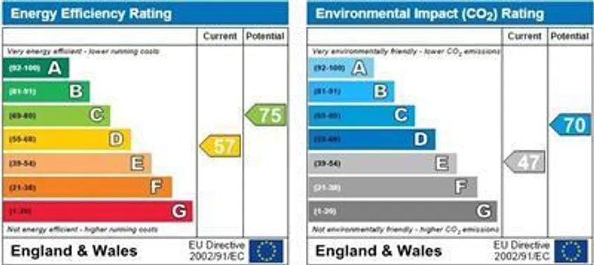 EPC chart 1