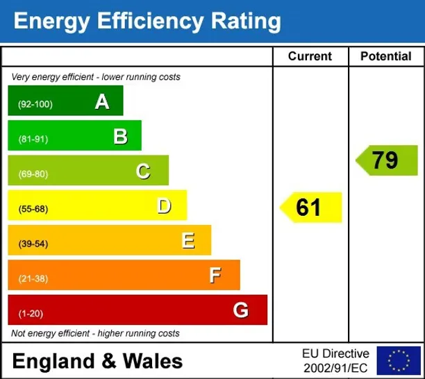 Energy performance certificate for Finches Gardens Lindfield RH16