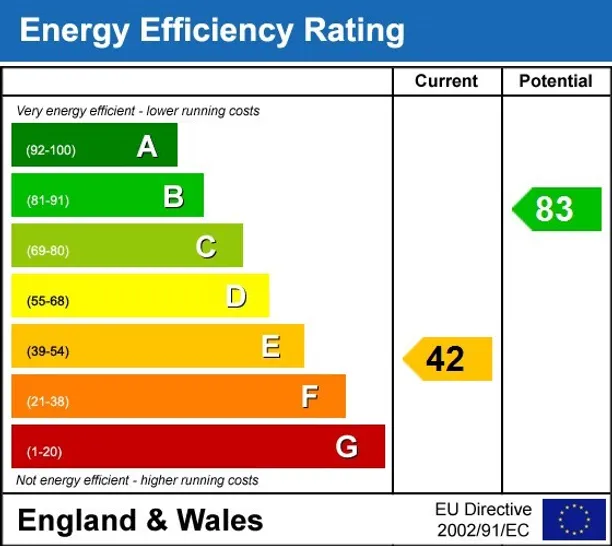 Energy performance certificate for Charlotte Street Bristol BS1
