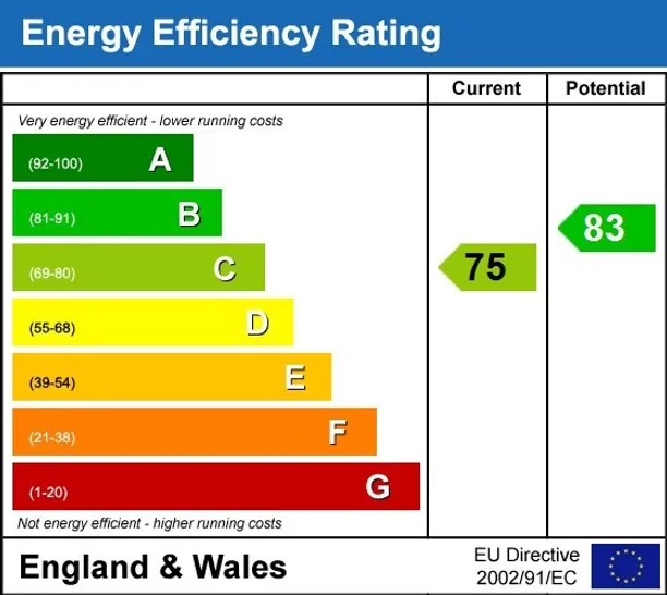 Energy performance certificate for Lansdowne Place Hove BN3