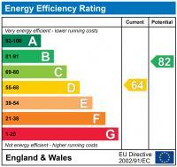 EPC chart