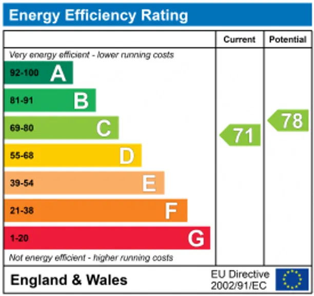 Energy performance certificate for Haywards Road, Haywards Heath, RH16