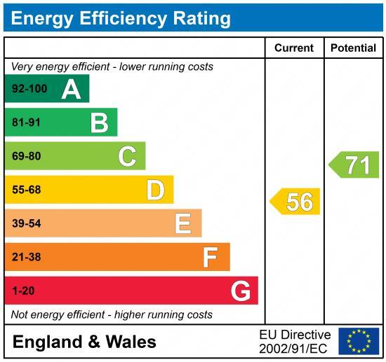 EPC chart