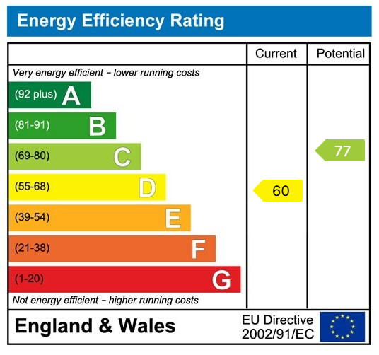 EPC chart