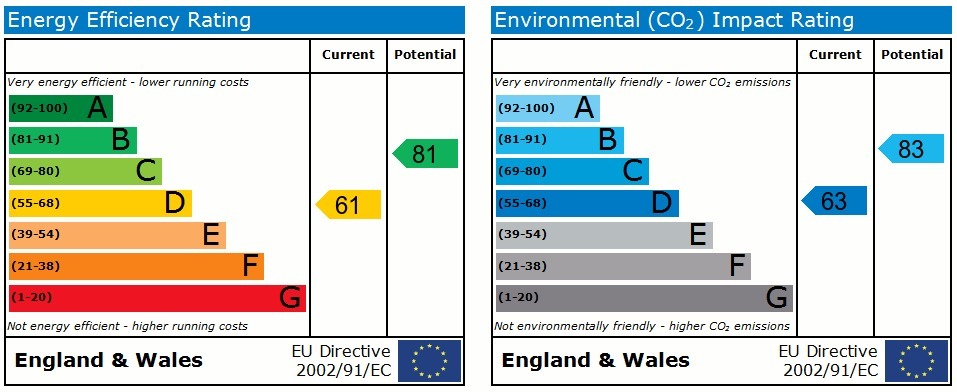EPC chart