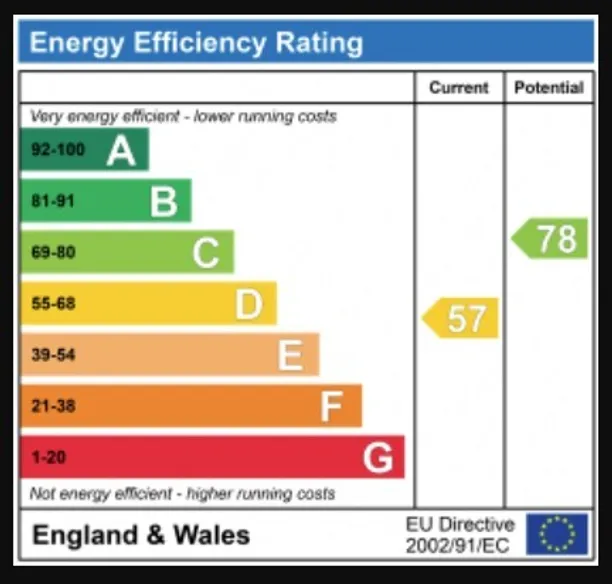 Energy performance certificate for Edgehill Road, Ealing, W13