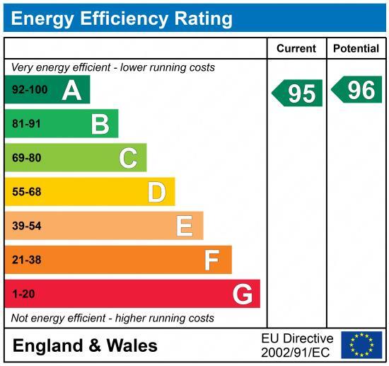 EPC chart