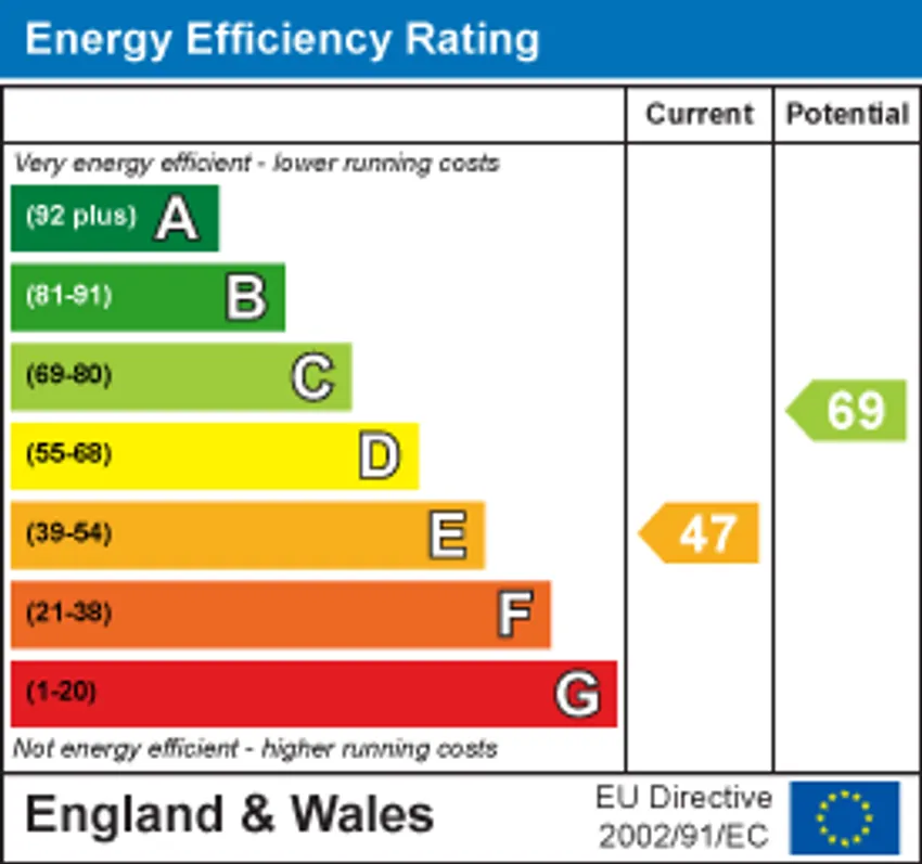 EPC chart 1