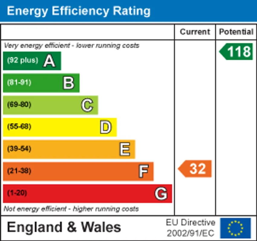 EPC chart 1