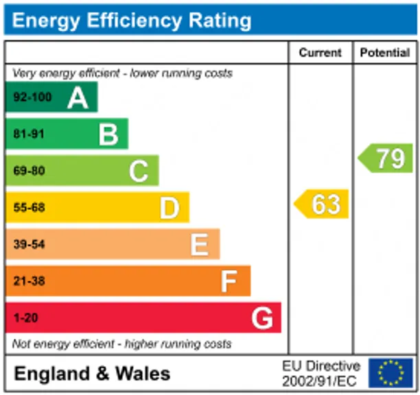 Energy performance certificate for The Park, Minchinhampton, GL6