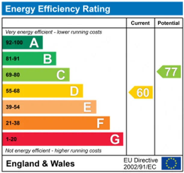 Energy performance certificate for Sedlescombe Road, London, SW6