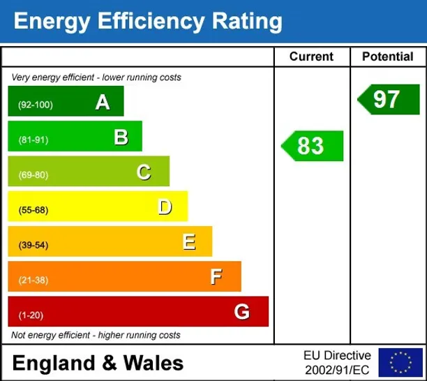 Energy performance certificate for Hazel Place Stratford Upon Avon CV37