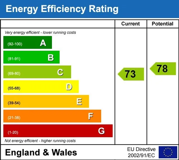 Energy performance certificate for Linkside New Malden KT3