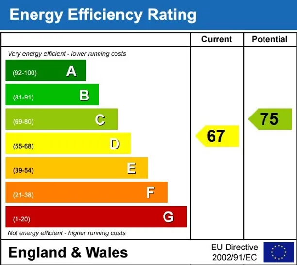 Energy performance certificate for Maybury Gardens London NW10
