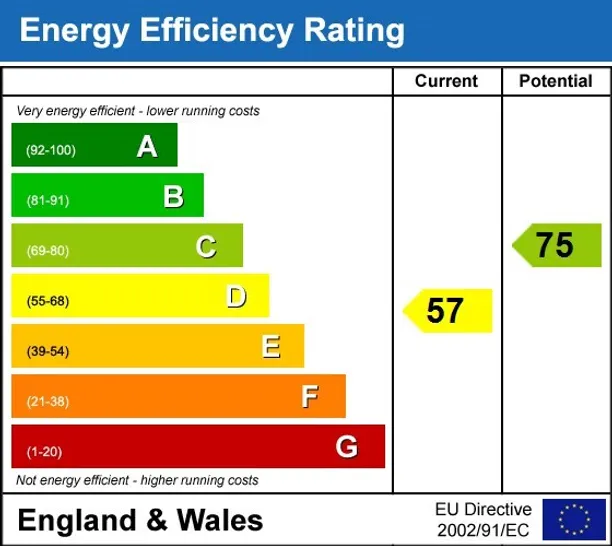 Energy performance certificate for Avenue Road, Epsom KT18