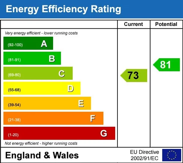 Energy performance certificate for Woodlands Gardens, Epsom KT18
