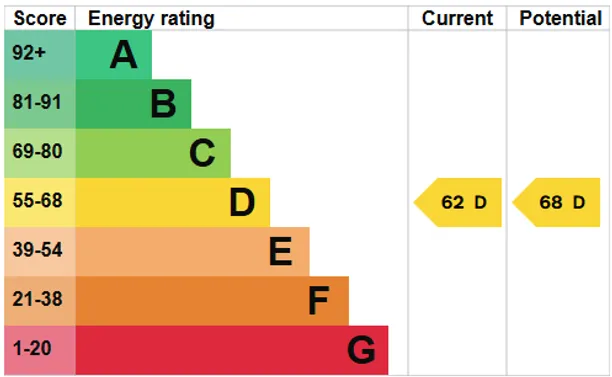 Energy performance certificate for Woodstock, West Clandon, GU4