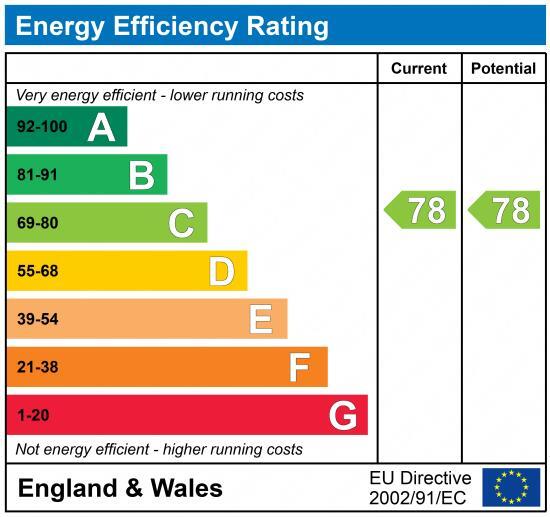 EPC chart