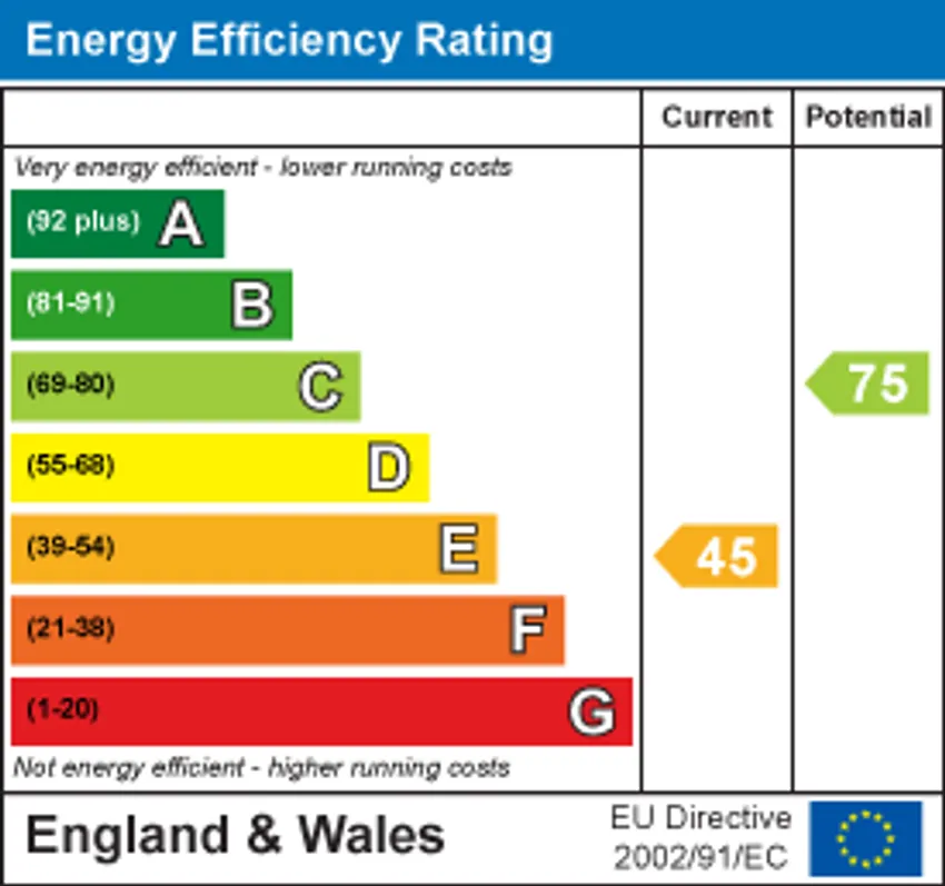 EPC chart 1