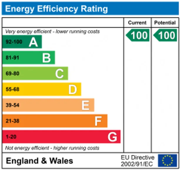 Energy performance certificate for Goose Hill, Thatcham, RG19