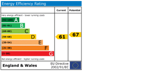 EPC chart