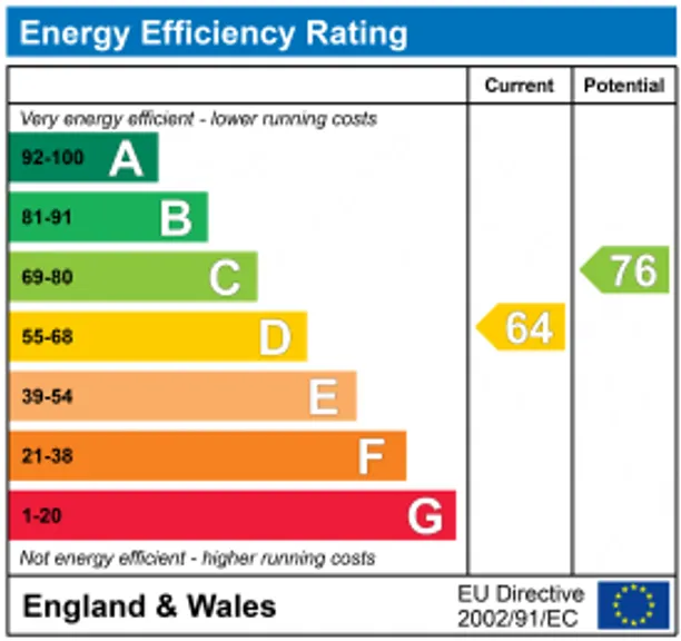 Energy performance certificate for Longland Drive, Totteridge, N20