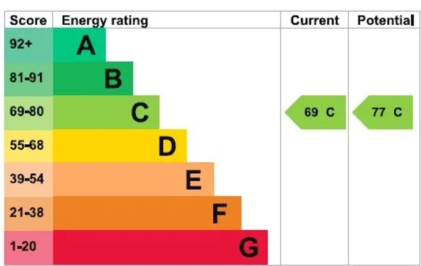 Energy performance certificate for Fernhurst Road, London, SW6